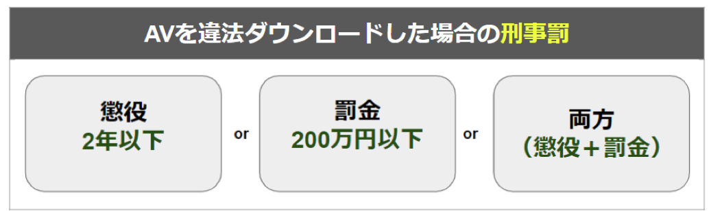 トレントでAVを違法ダウンロードした場合の刑事罰