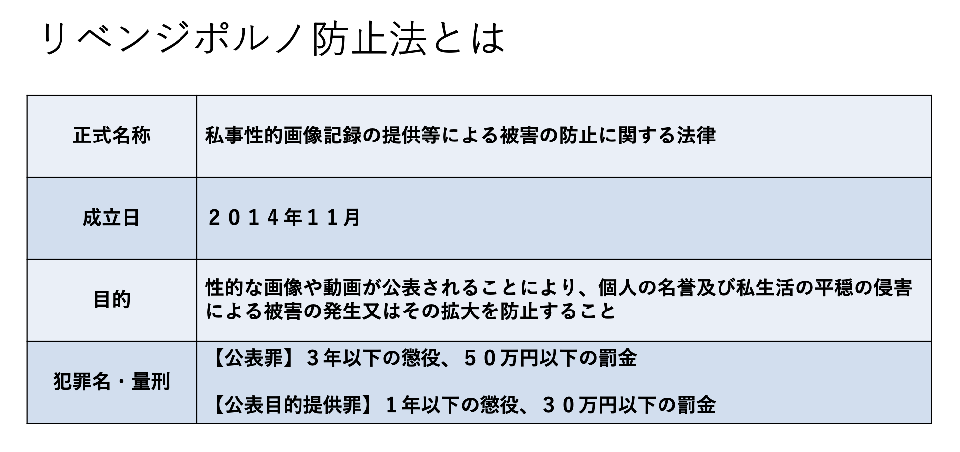 リベンジポルノ防止法とは