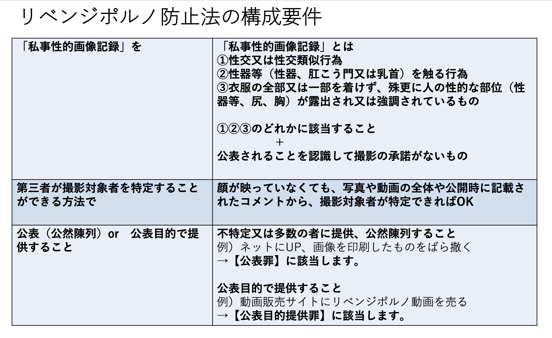 リベンジポルノ防止法の構成要件