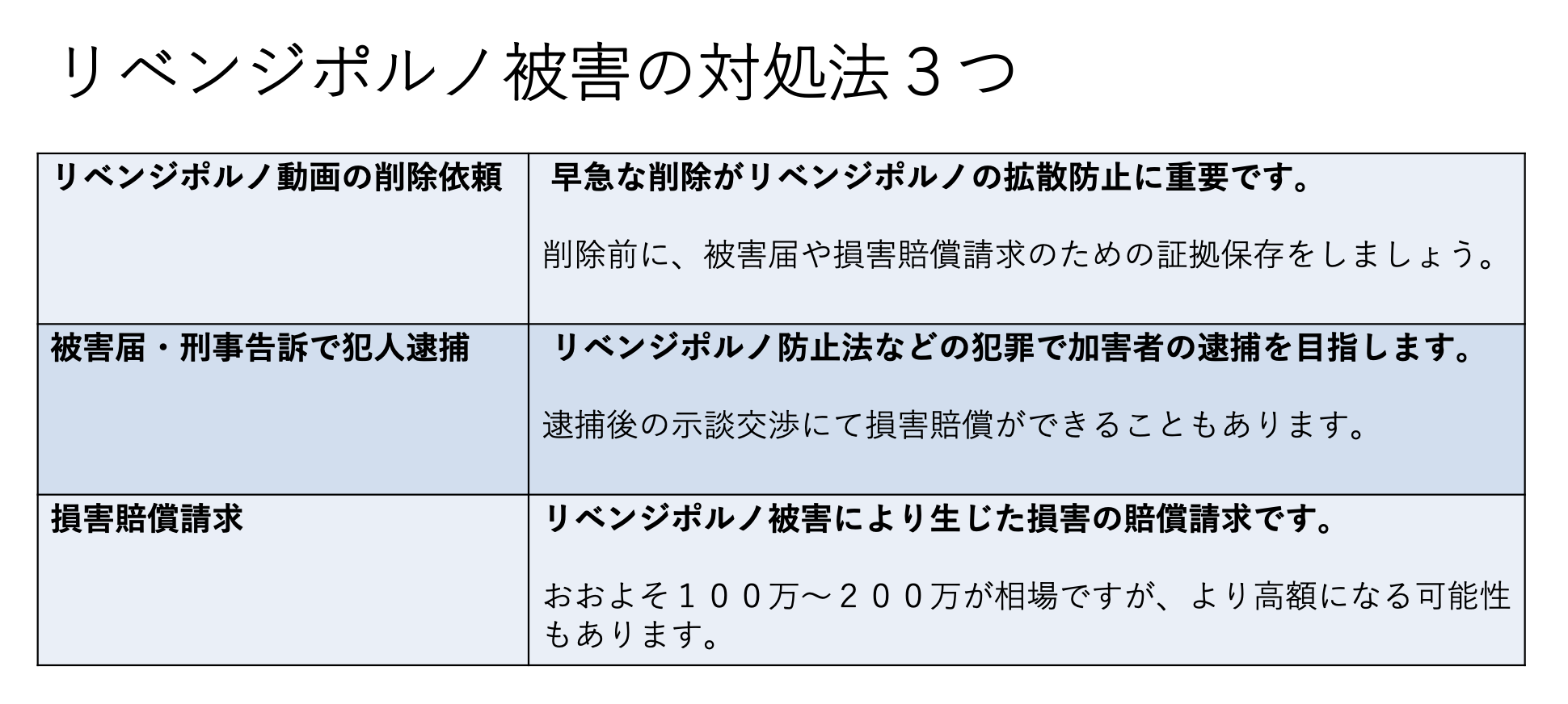 リベンジポルノ被害の対処法３つ