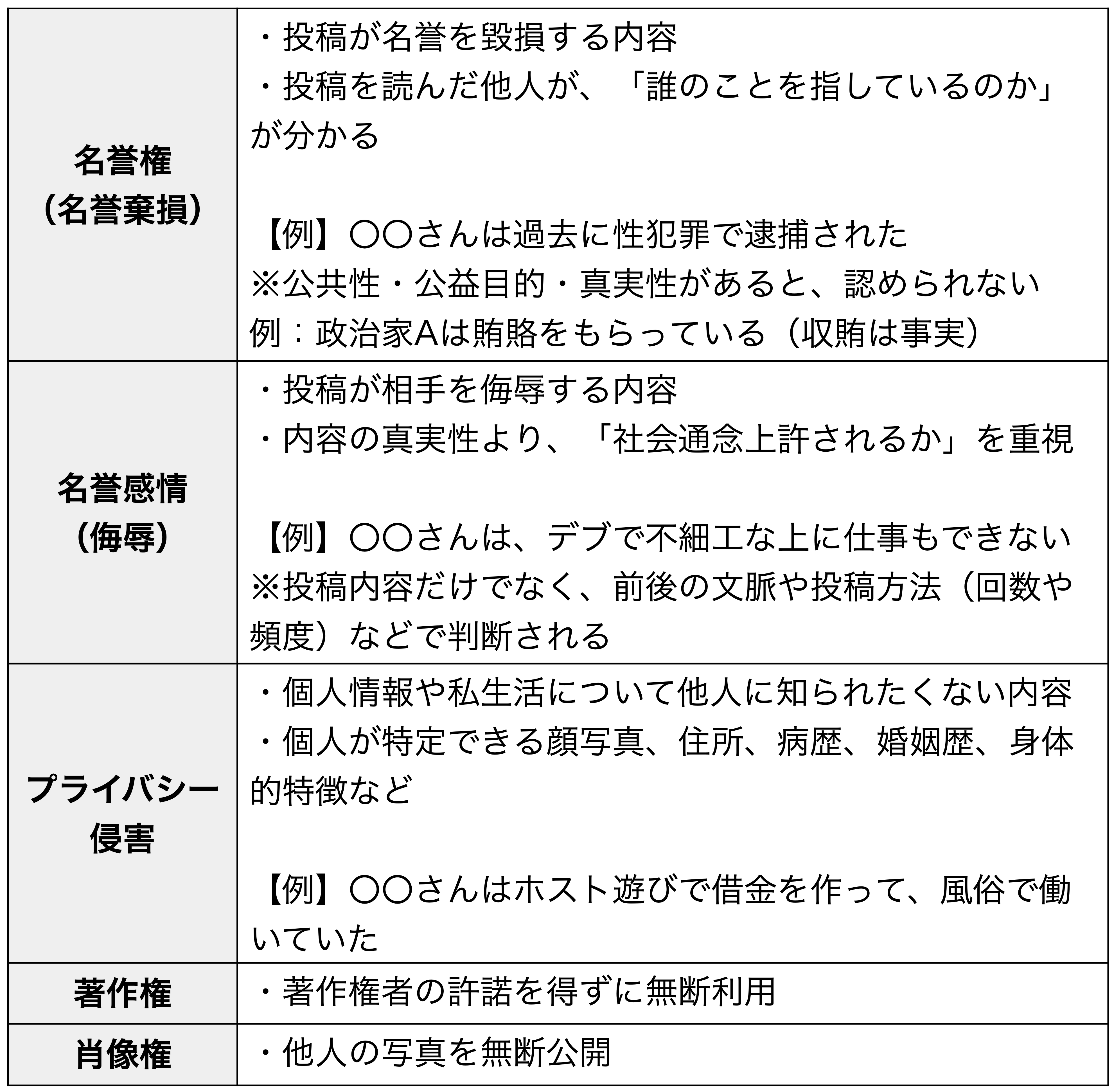 権利侵害の表