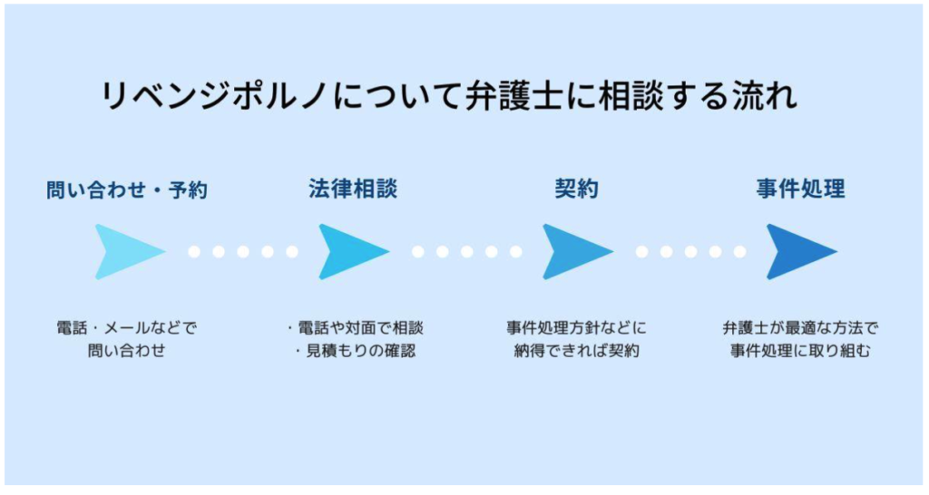 リベンジポルノを弁護士に相談した時の流れ