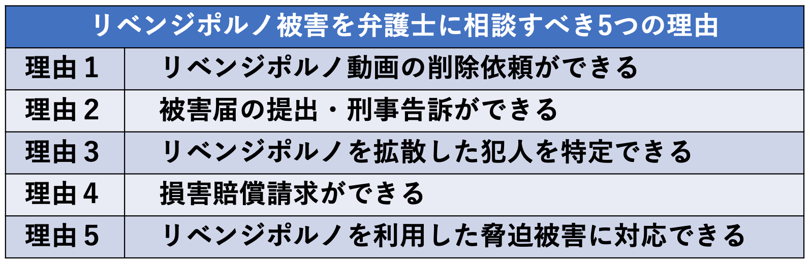 リベンジポルノ被害を弁護士に相談すべき5つの理由