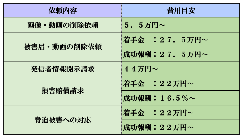 リベンジポルノの弁護士費用