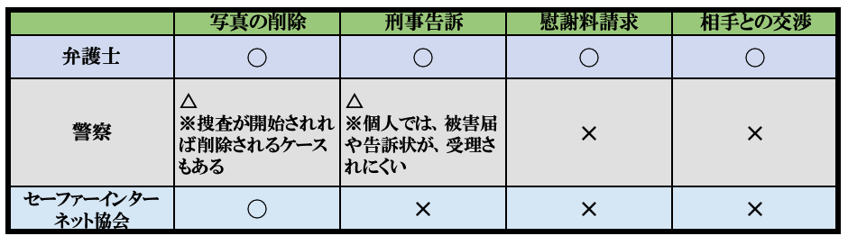 ネットに晒すと脅迫された時の相談先ができること