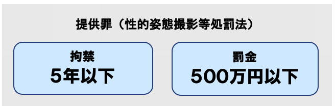 提供罪の刑罰