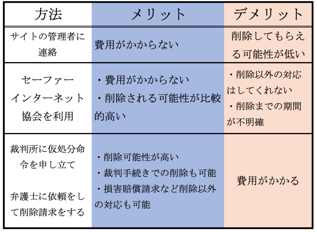 削除をする際の方法とそのメリットデメリット