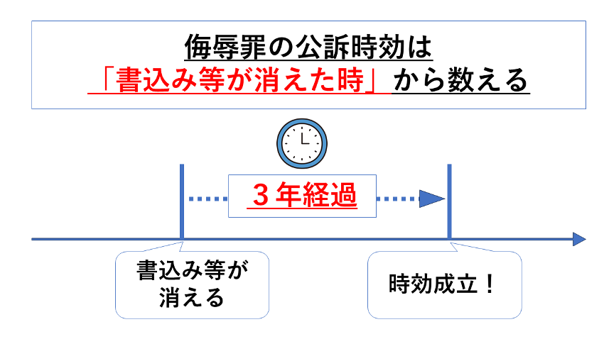 侮辱罪の公訴時効は書き込み等が消えた時から数える