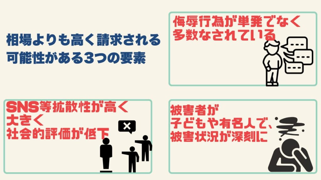 相場よりも高く請求される可能性がある3つの要素