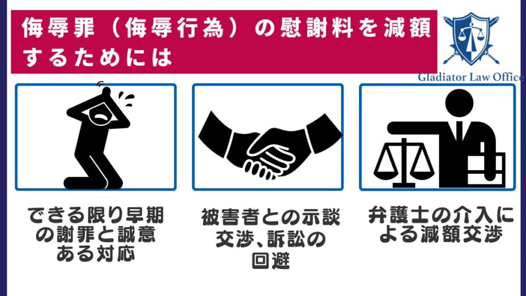 侮辱罪(侮辱行為)の慰謝料を減額するためには