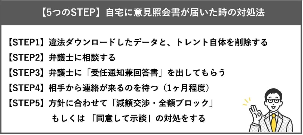 自宅に意見照会書が届いたときの対処法
