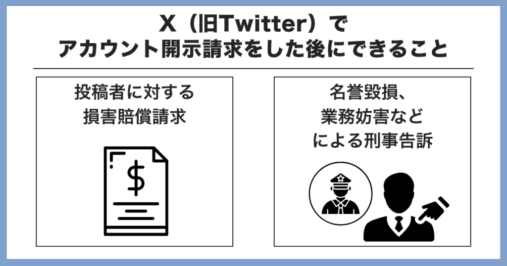 X(twitter)アカウントで開示請求した後にできること