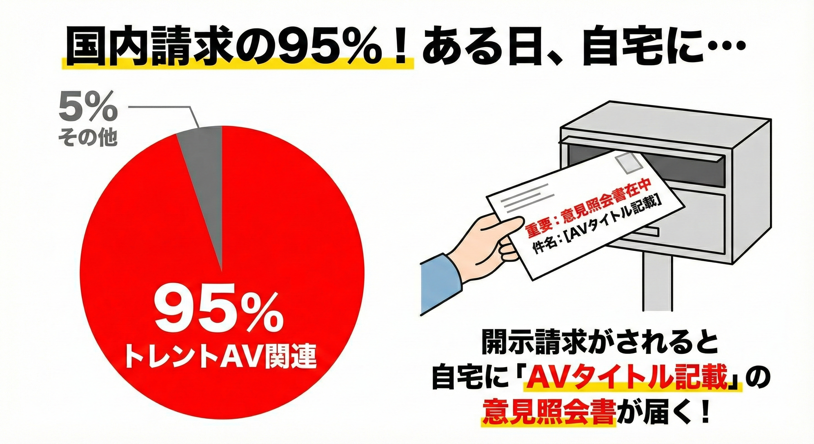 「AVトレント」開示請求の現状と対策2