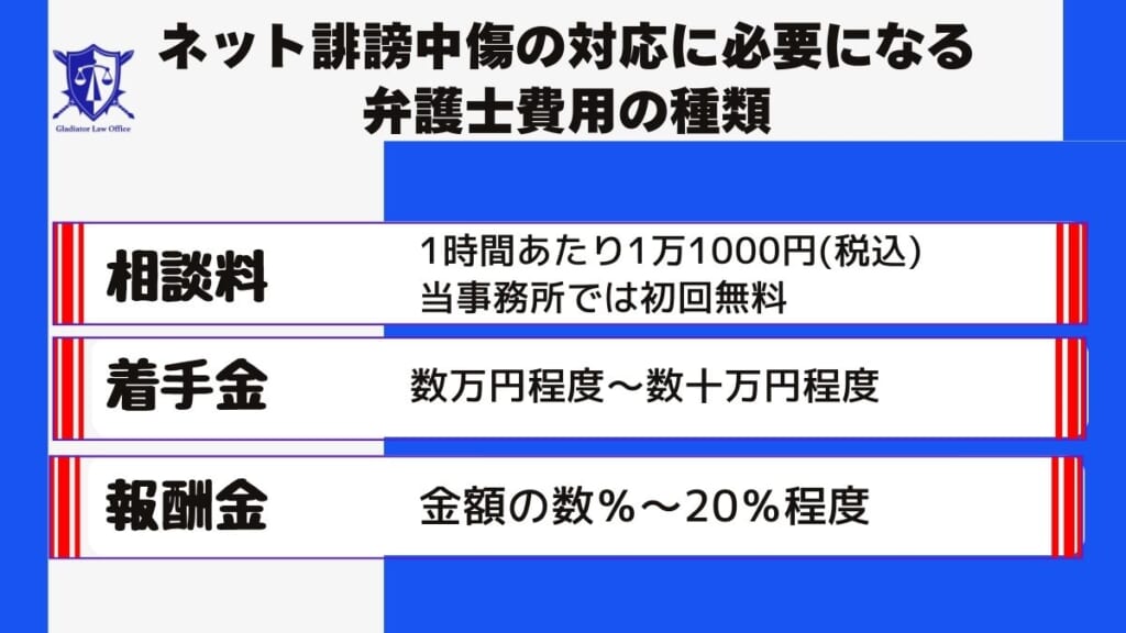 ネット誹謗中傷の対応に必要になる弁護士費用の種類