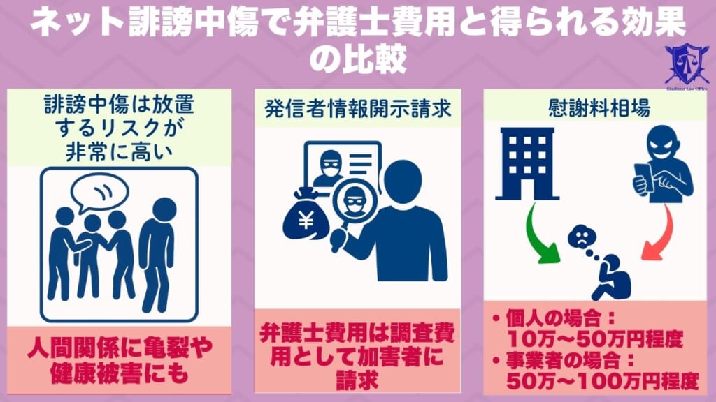 ネット誹謗中傷で弁護士費用と得られる効果の比較