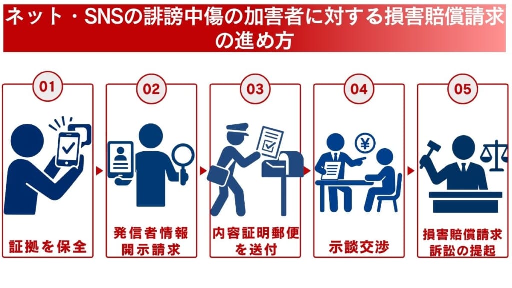 ネット・SNSの誹謗中傷の加害者に対する損害賠償請求の進め方
