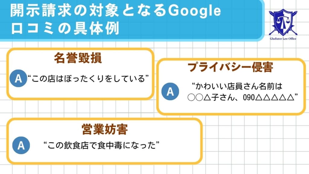 開示請求の対象となるGoogle口コミの具体例