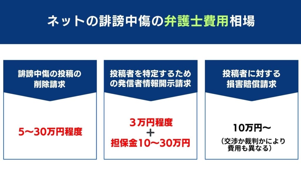 ネットの誹謗中傷の弁護士費用相場