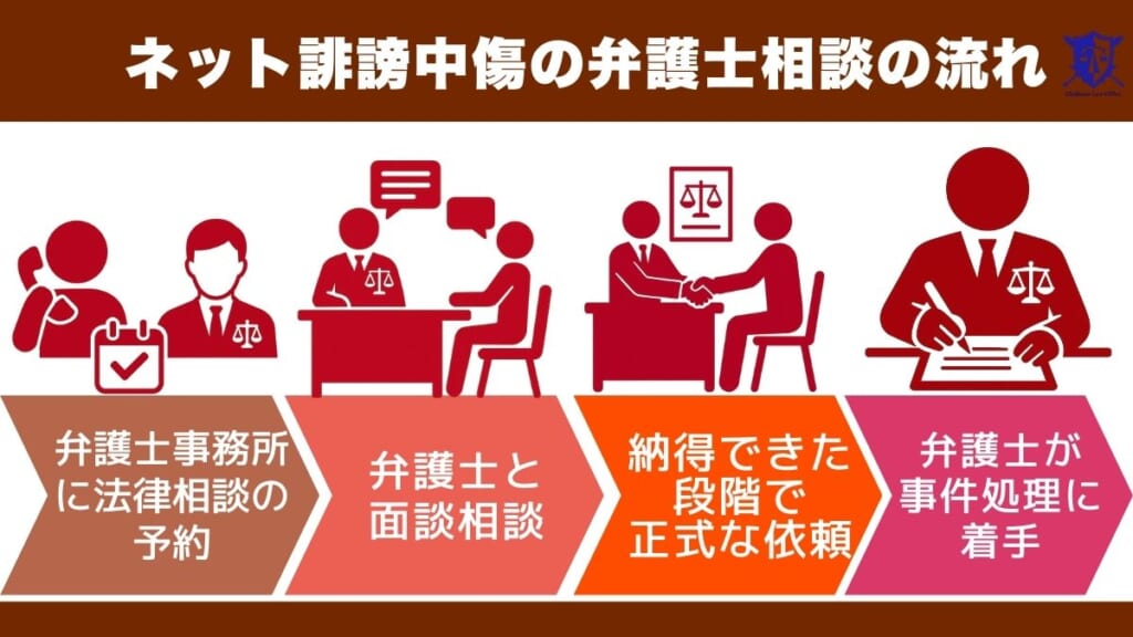 ネット誹謗中傷の弁護士相談の流れ
