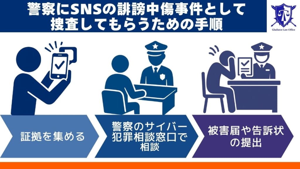 警察にSNSの誹謗中傷事件として捜査してもらうための手順