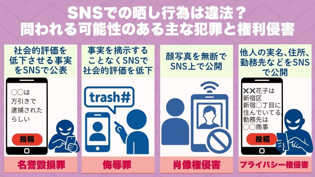 SNSでの晒し行為は違法？問われる可能性のある主な犯罪と権利侵害