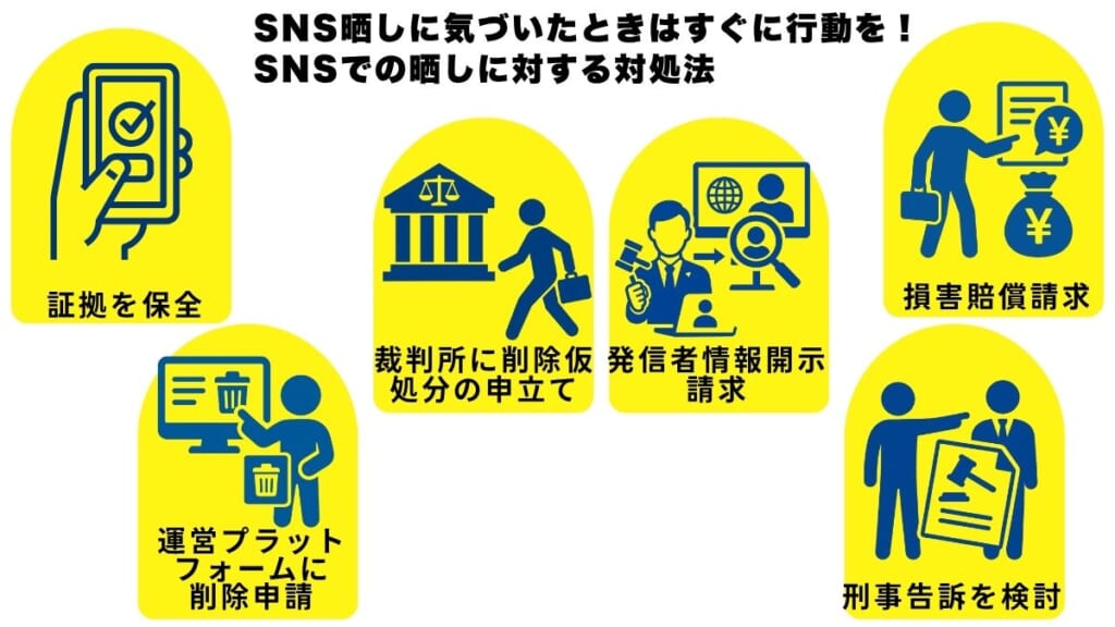 SNS晒しに気づいたときはすぐに行動を！SNSでの晒しに対する対処法