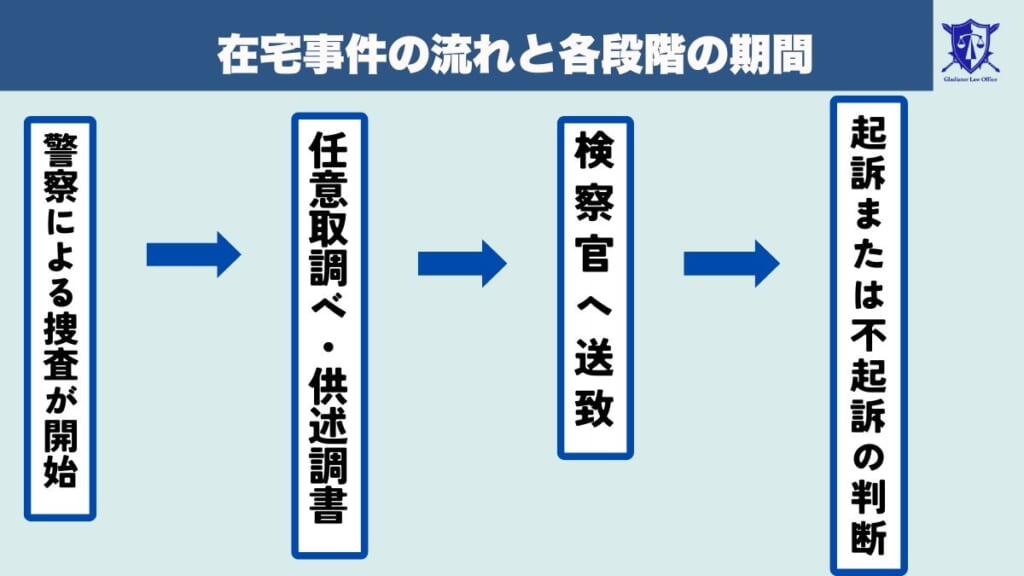 ネット誹謗中傷の犯罪捜査の流れ