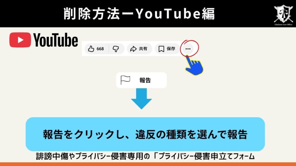 YouTubeでの削除依頼方法