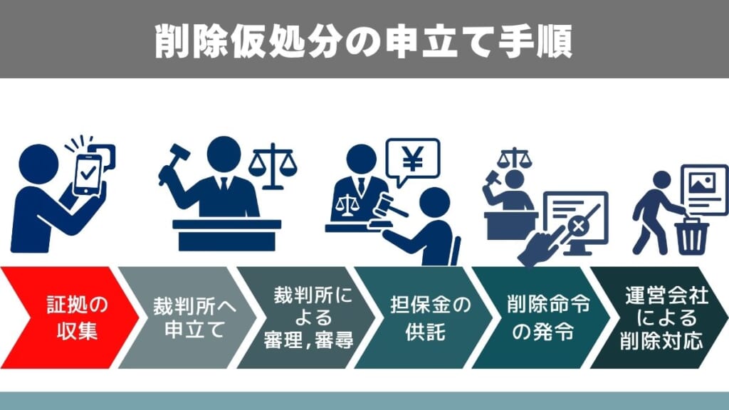 削除仮処分の申立て手順