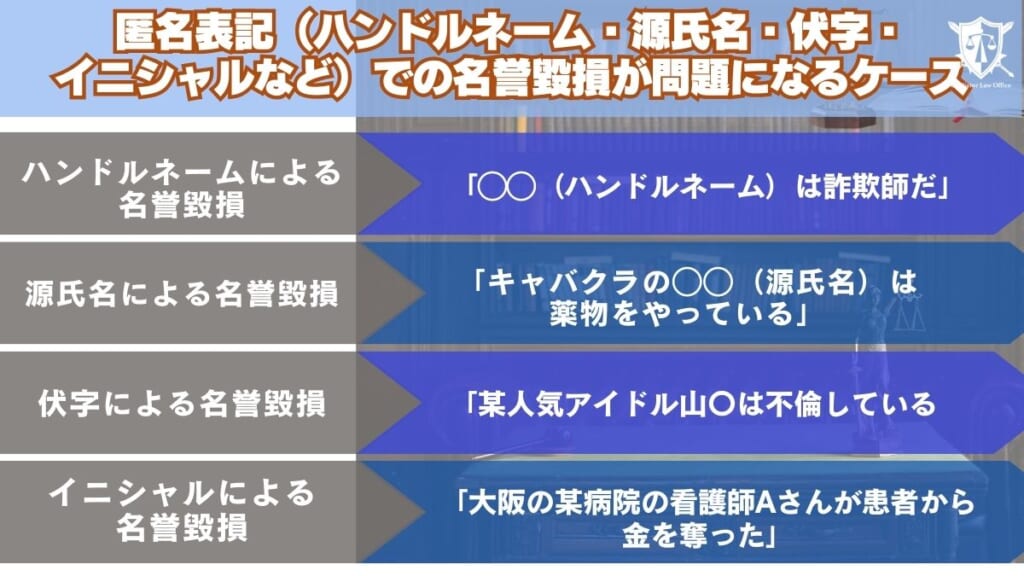 匿名表記(ハンドルネーム・源氏名・伏字・イニシャルなど)での名誉毀損が問題になるケース