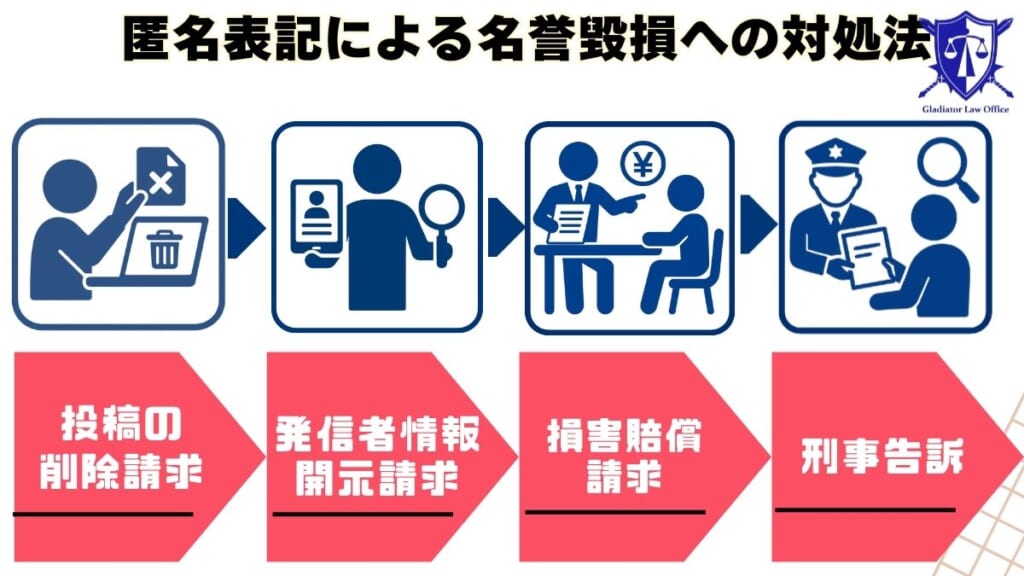 匿名表記(ハンドルネーム・源氏名・伏字・イニシャルなど)による名誉毀損への対処法
