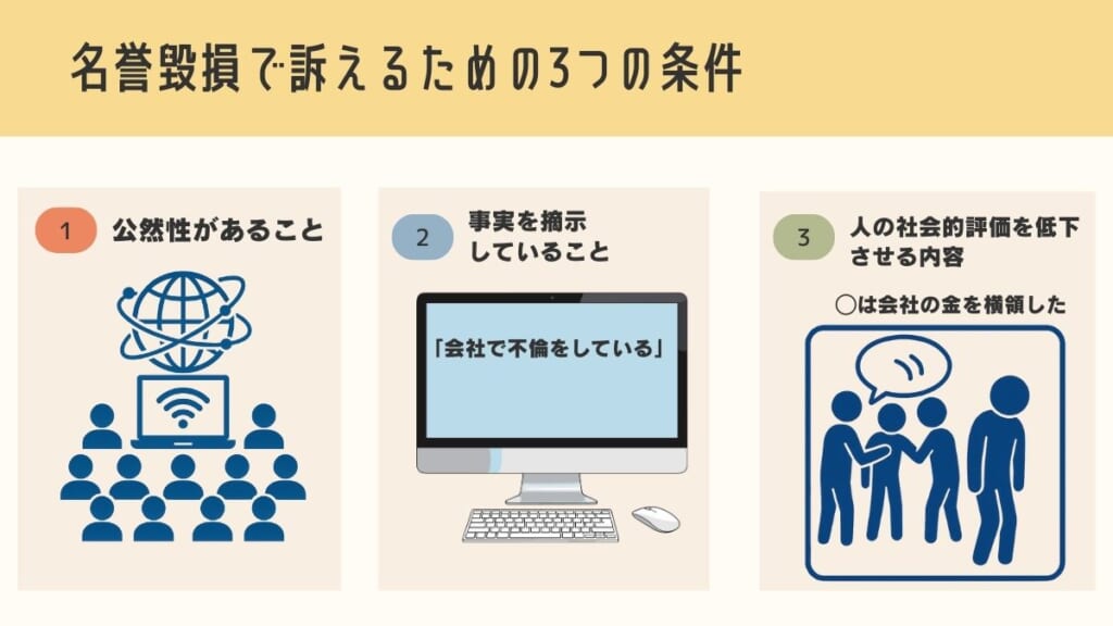 名誉毀損で訴えるための3つの条件