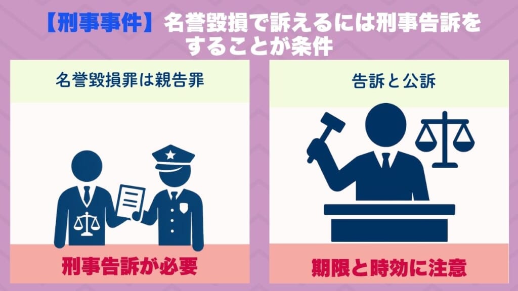 【刑事事件】名誉毀損で訴えるには刑事告訴をすることが条件