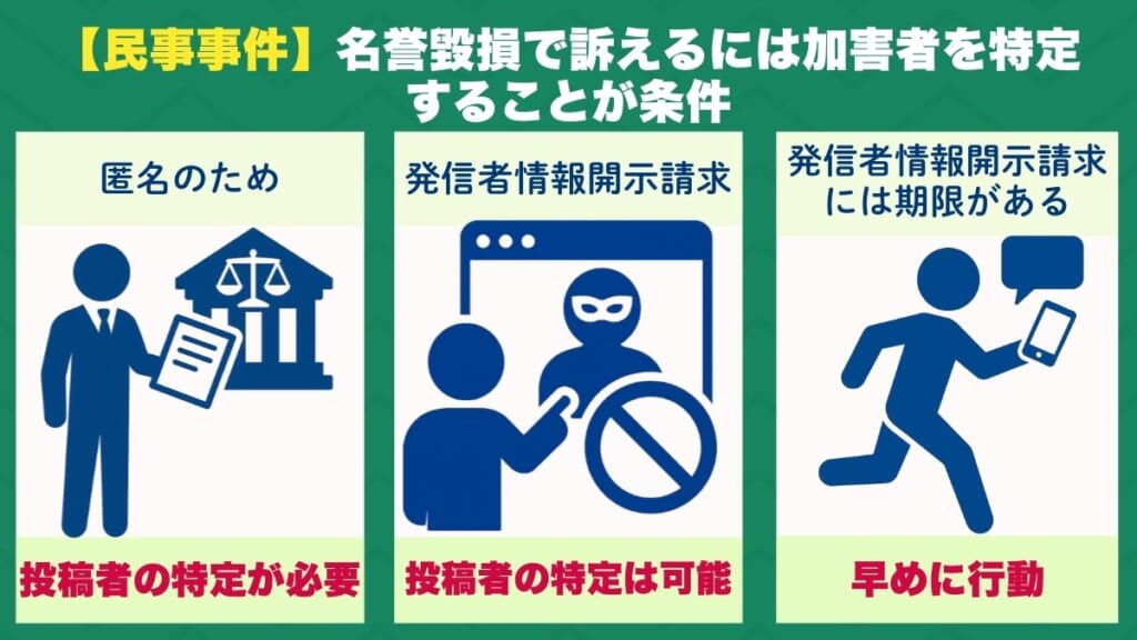 【民事事件】名誉毀損で訴えるには加害者を特定することが条件