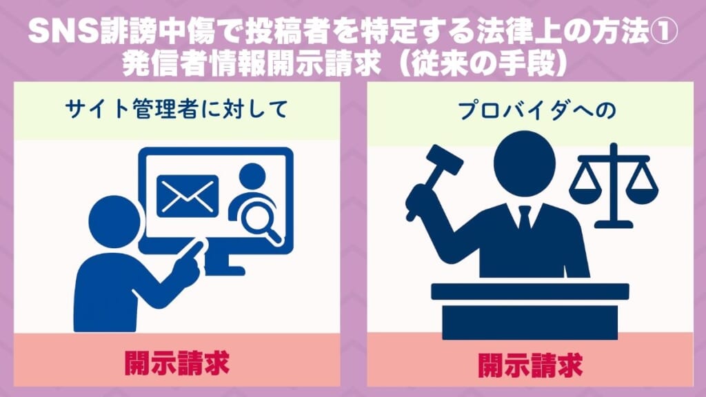 SNS誹謗中傷で投稿者を特定する法律上の方法①｜発信者情報開示請求（従来の手段）