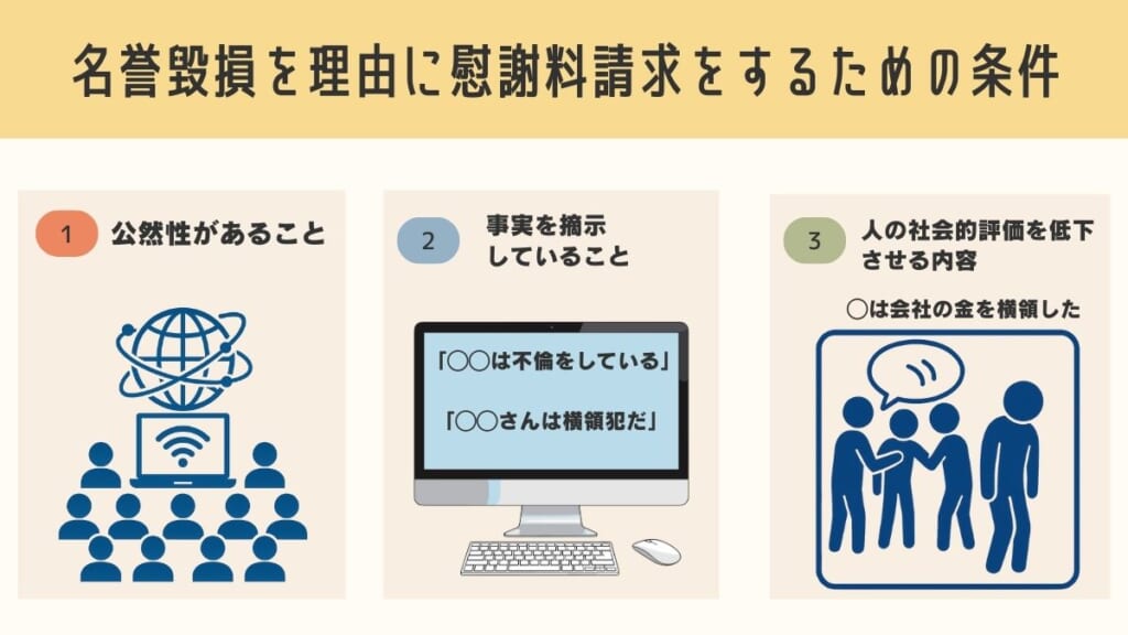 名誉毀損を理由に慰謝料請求をするための条件