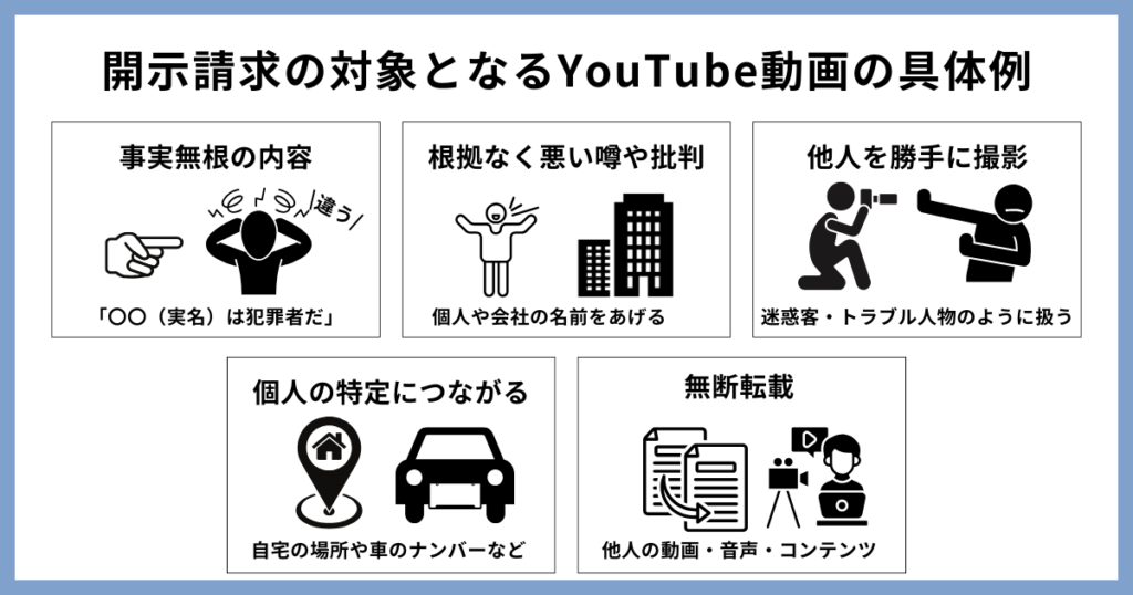 開示請求の対象となるYouTube動画の具体例