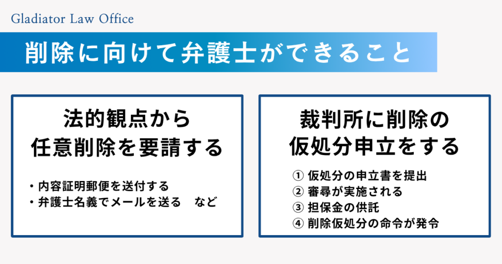 オープンワーク（vorkers）　削除依頼で弁護士ができること