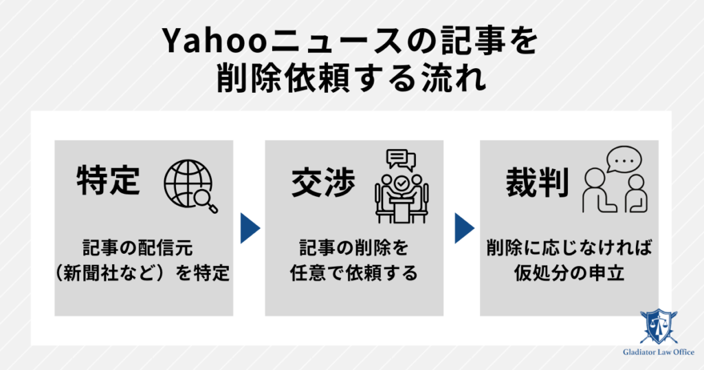 yahooニュースで削除依頼をする流れ