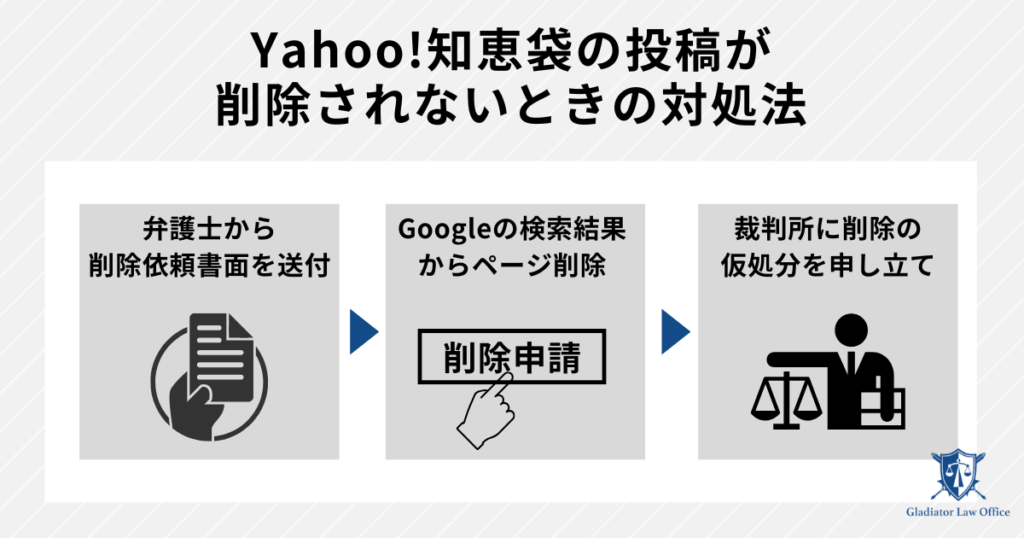 ヤフー知恵袋(Yahoo知恵袋)の削除依頼が認められないときの対処法