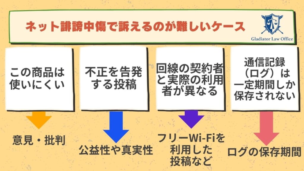 ネット誹謗中傷で訴えるのが難しいケース