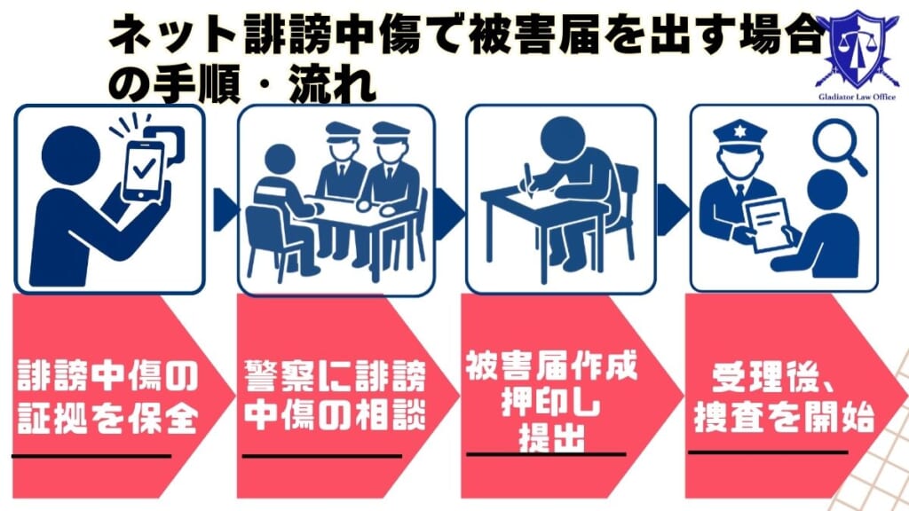 ネット誹謗中傷で被害届を出す場合の手順・流れ
