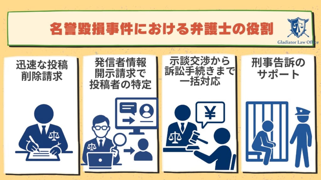 名誉毀損事件における弁護士の役割