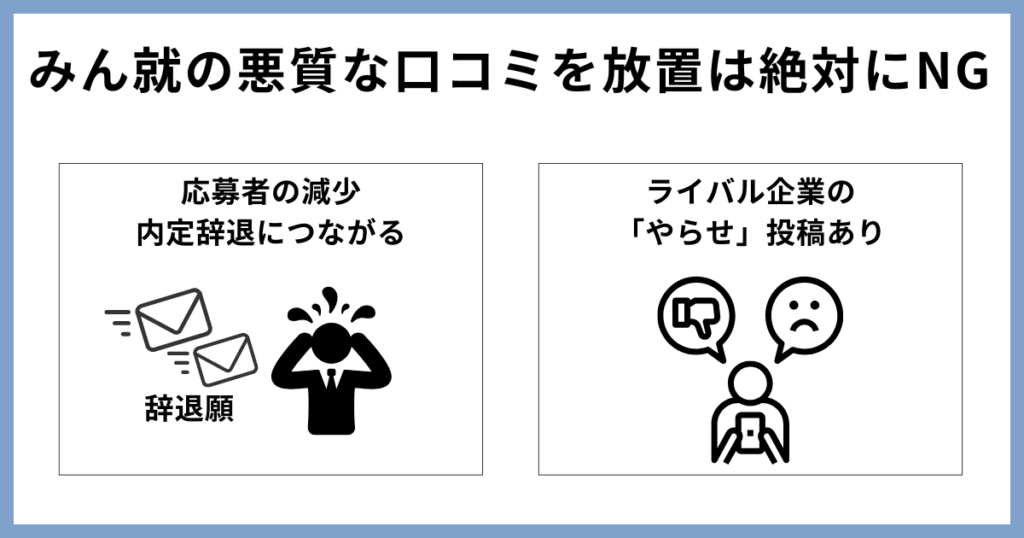 みん就の悪質な口コミを削除依頼せずに放置するのはNG
