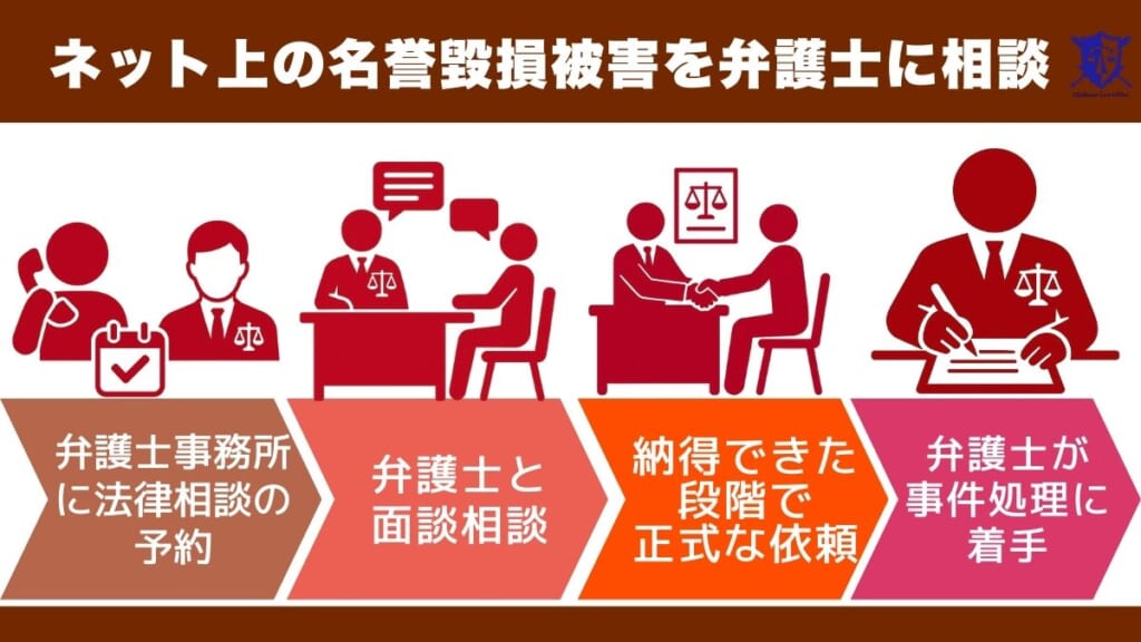 ネット上の名誉毀損被害を弁護士に相談する流れ