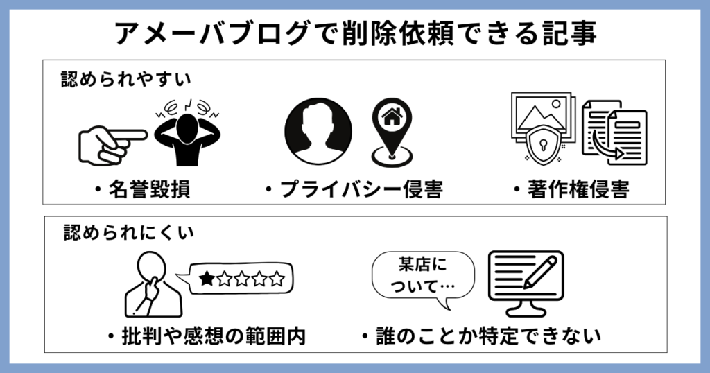 アメーバブログで削除依頼できる記事