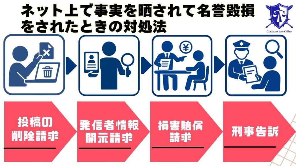 ネット上で事実を晒されて名誉毀損をされたときの対処法