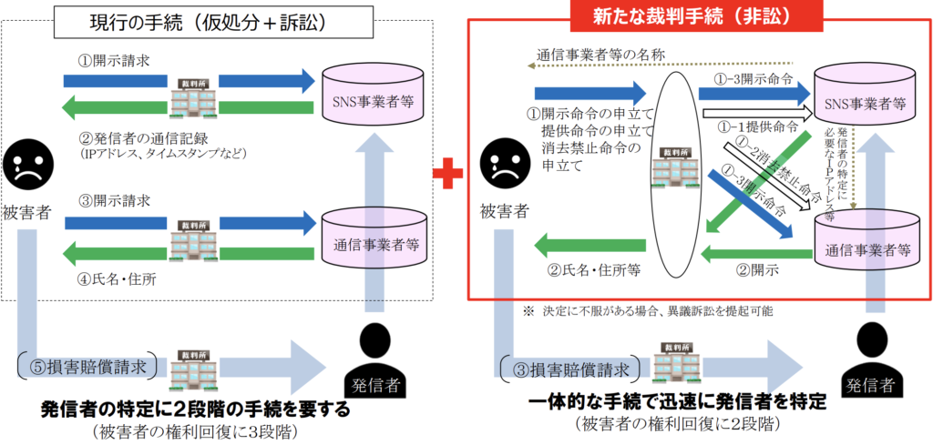発信者情報開示命令