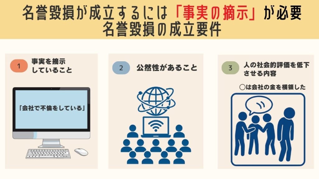 名誉毀損が成立するには「事実の摘示」が必要|名誉毀損の成立要件