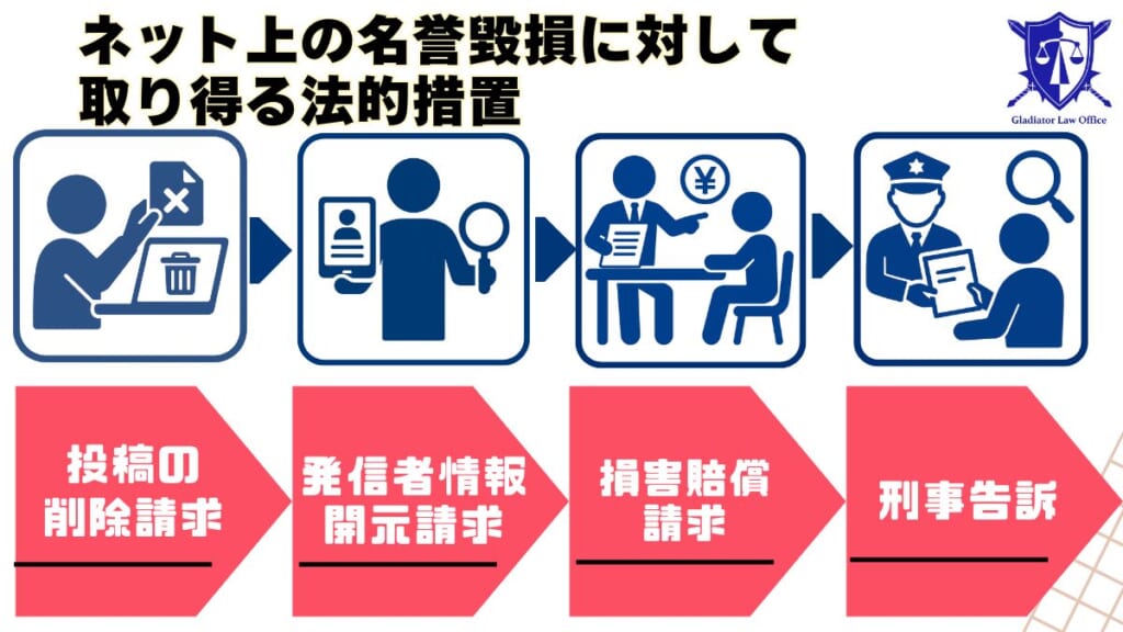 ネット上の名誉毀損に対して取り得る法的措置
